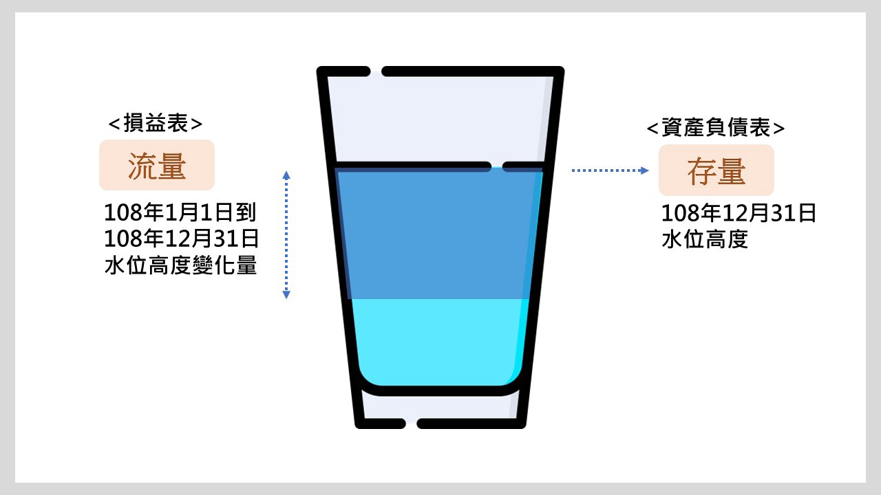 3分鐘看懂財報-資產負債表