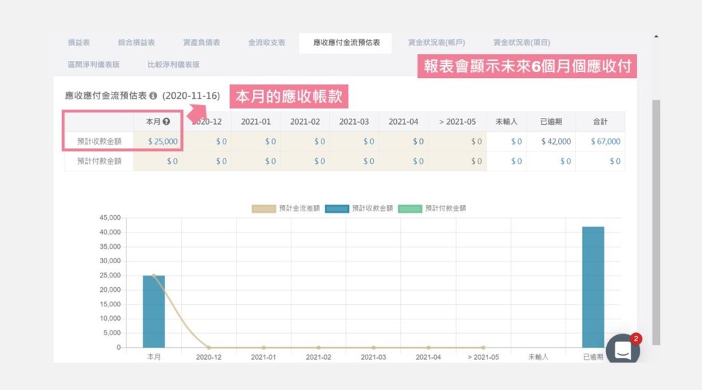 有應收帳款時，如何使用藍途來催帳?