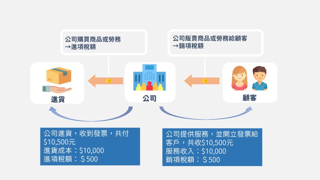 每月进项税额和销项税额如何做会计处理 会计网