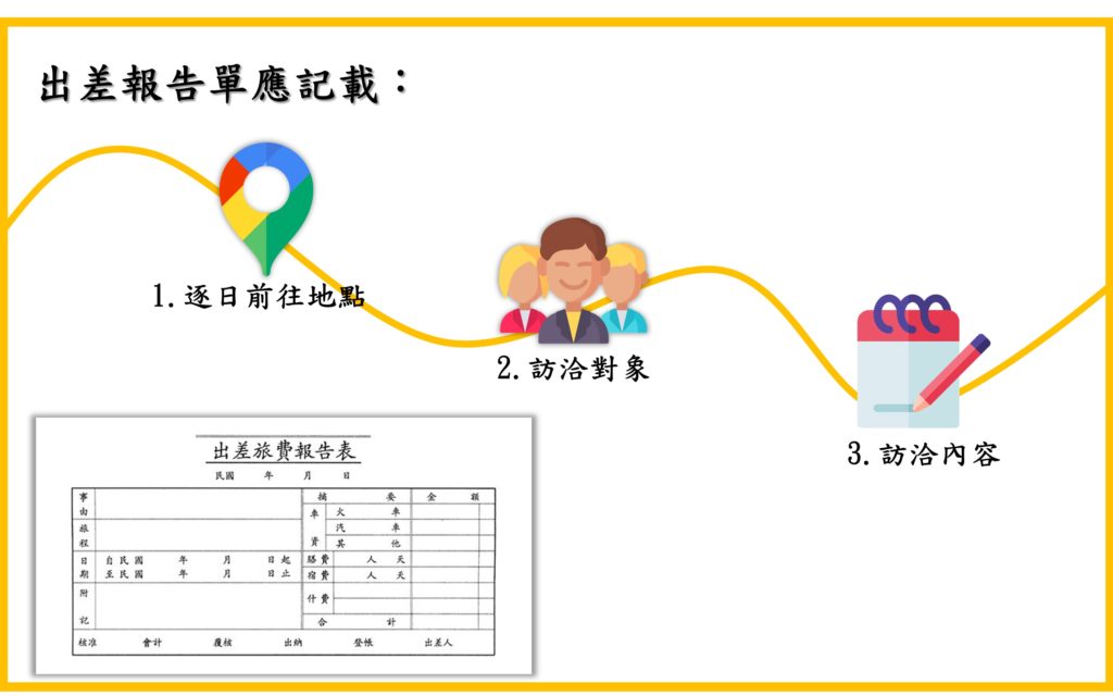 記帳的合法憑證 出差篇 Nextrek部落格