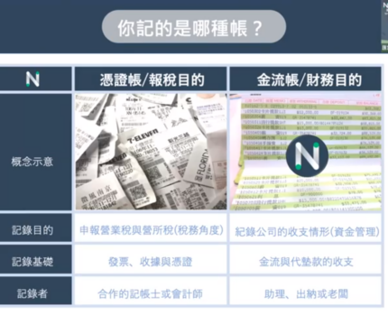 產品教學課程隨記 2022/2/17