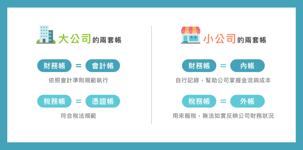 內外帳部落格文章-01